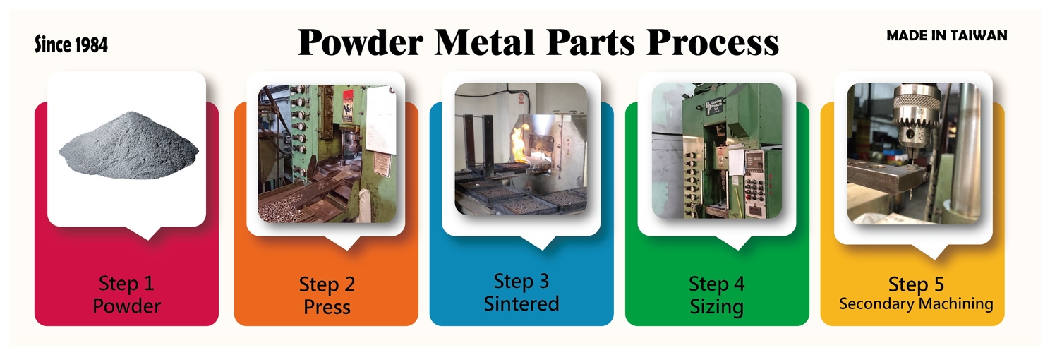 Powder Metal Parts Process - Step 1 to Step 5